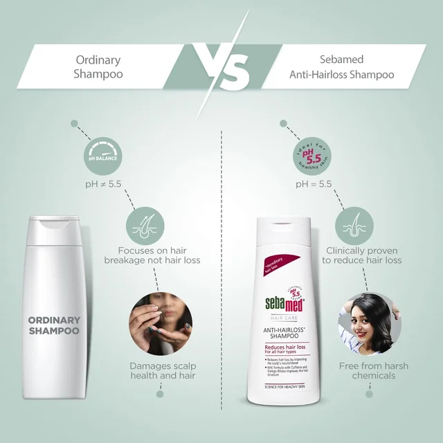Sebamed Anti-Hairloss Shampoo 200ml| pH 5.5 | Clinically Proven Formula with NHE & Caffeine | Reduces Hair Fall & Strengthens Hair | Dermatologically Tested