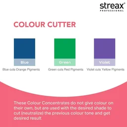 Streax Professional Argan Secrets Green Colour Cutter 60g | Hair Colour Corrector