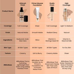 Swiss Beauty Airbrush Finish Full Coverage Foundation Shell White, 30ml | Lightweight & Hydrating, Water-Resistant Formula | Hyaluronic Acid for a Flawless Matte Look