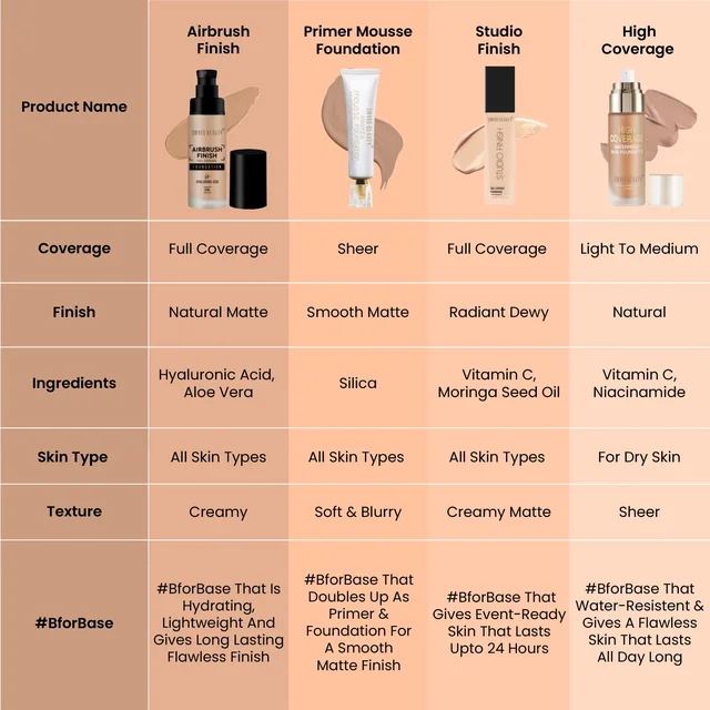 Swiss Beauty Airbrush Finish Full Coverage Foundation Shell White, 30ml | Lightweight & Hydrating, Water-Resistant Formula | Hyaluronic Acid for a Flawless Matte Look