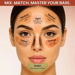 Swiss Beauty Cover Play Concealer Palette | Hides Imperfections | Waterproof & Long-Lasting | Blendable Multi-Shade Face Concealer | Makeup Coverage Palette