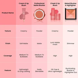 Swiss Beauty Professional Blusher Corel Dream Matte 4gm | High-Colour Payoff | Lightweight | Long-Lasting & Blendable Formula for a Natural & Radiant Look