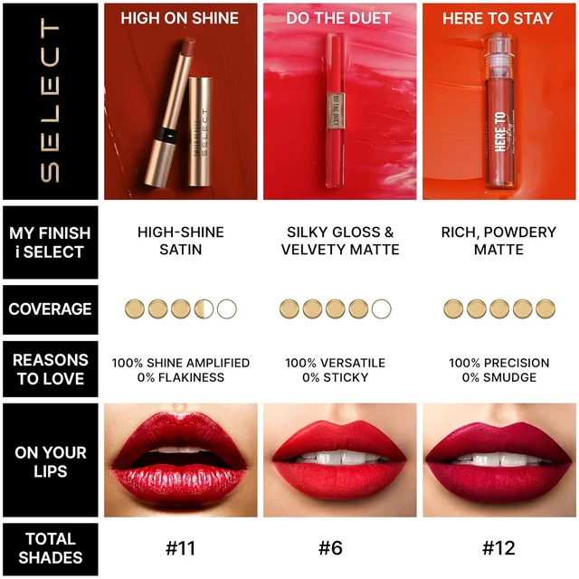 Swiss Beauty Select Here To Stay Liquid Matte Lipstick 3ml with Shade 01 Nudist Love | Kiss-Proof Formula | Non-Transfer & Smudgeproof | 12-18 Hrs Stay