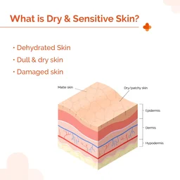 The Derma Co 1% Hyaluronic Sunscreen Hydrating Gel 50g SPF 50 PA++++ | For Dry & Sensitive Skin | No White Cast | UVA/UVB & Blue Light Protection