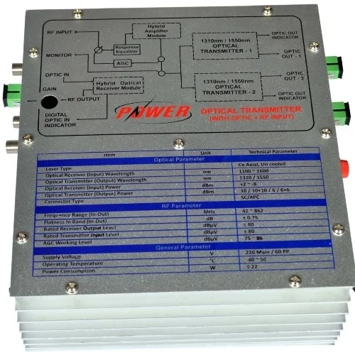 10+10 dBm mini transmitter AGC