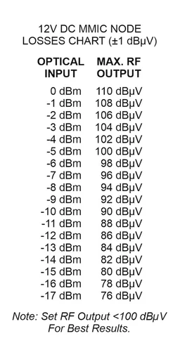 Power 12V DC 110 dB MMIC Node - 1550 nm