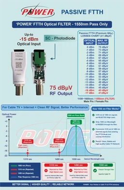 Power SC Photodiode FTTH — Look Beyond the Output. - Without Filter Male Pin (1100nm to 1600nm)