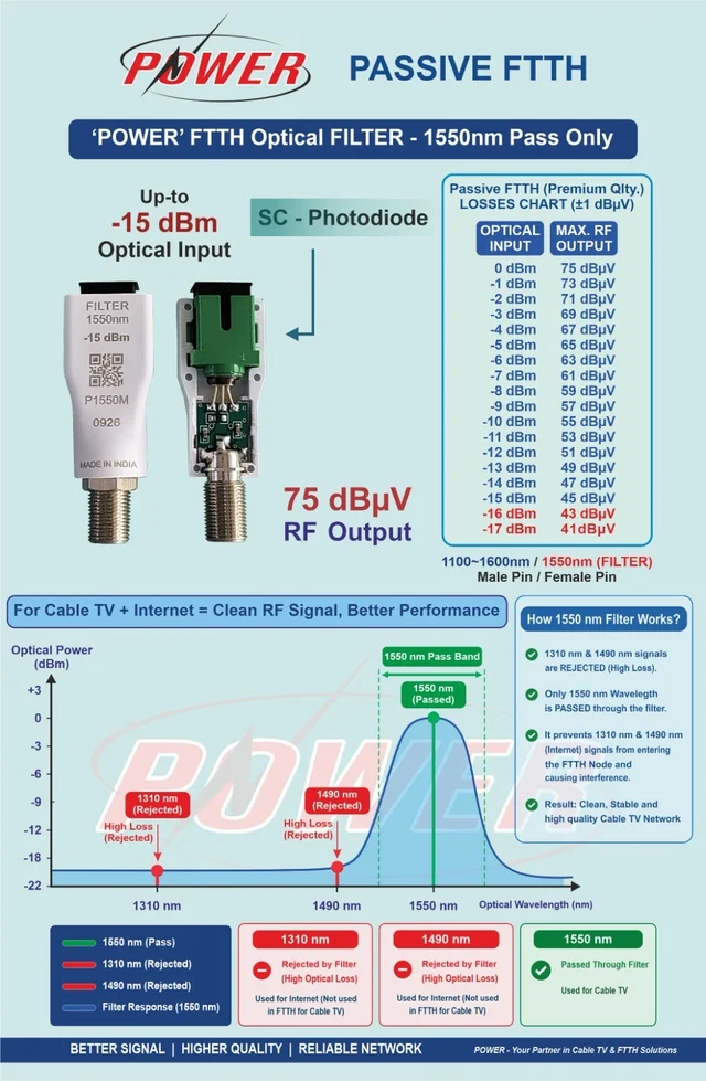 Power SC Photodiode FTTH — Look Beyond the Output. - Without Filter Male Pin (1100nm to 1600nm)
