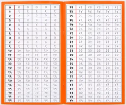 Hrithvi Rewritable Marathi Ujalani Sarav Pustak (Mulakshare & Chaudakhadi)