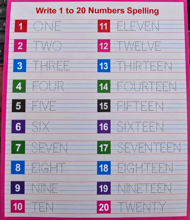 Hrithvi Rewritable Notebook 1 To 100 Number Book