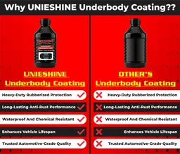 UNIESHINE Rubberized Underbody Coating 1 LTR – Heavy-Duty Anti-Rust, Waterproof & Corrosion Protection for Cars & Vehicles
