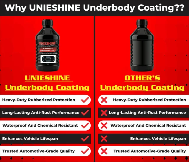UNIESHINE Rubberized Underbody Coating 1 LTR – Heavy-Duty Anti-Rust, Waterproof & Corrosion Protection for Cars & Vehicles