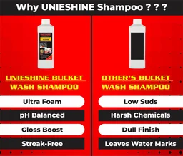 UNIESHINE 1L Bucket Wash Car Shampoo – High Foam, Streak-Free Shine & Paint Safe Car Cleaning Shampoo