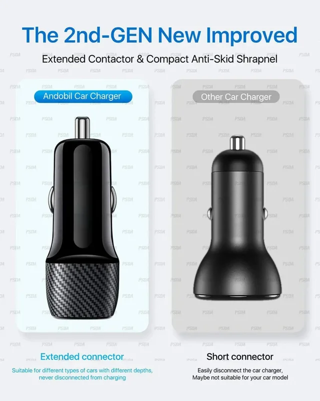 UniBoss 52.5 Watt 3.1 Amp Qualcomm Certified Turbo Car Charger