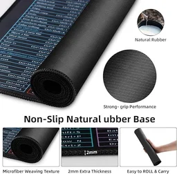 ITB Mouse Pad Gaming with Windows & Office Excel Shortcuts Key