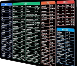 ITB Mouse Pad Gaming with Windows & Office Excel Shortcuts Key
