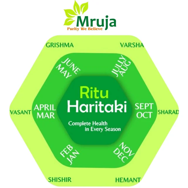 Varsha Haritaki - 500 Gm