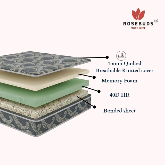 Rosebuds MEMORY PLUS MATTRESS - 72" * 35"