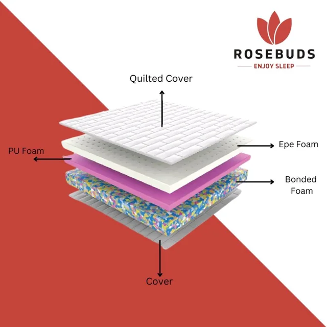 Rosebuds Ortho Plus - 72" x 48"
