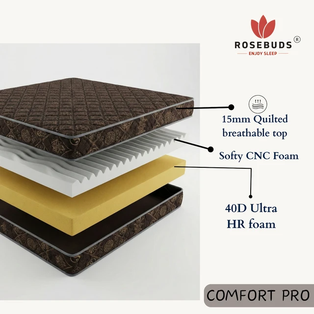 ROSEBUDS COMFORT PRO - 35*75