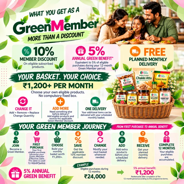 Green Member Subscription-HEALTH OVER HURRY - Essential, Monthly