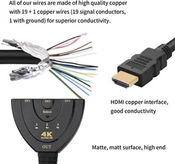 iSparehub 3 Port into 1 HDMI Input 4K x 2K HDTV Smart TV Pigtail Switch Adapter HDMI Splitter Adaptor Cable Module