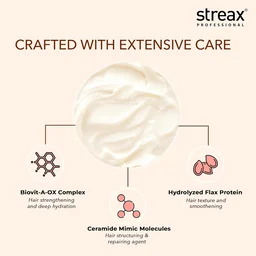 Streax Professional Vitariche Care Hair Mask 500g | Professional Hair Repair Mask with Biovit-A-OX & Silk Protein | Smooth, Shiny & Nourished Hair