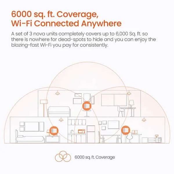 Tenda Nova MW6 Whole Home Mesh Router Wi-Fi System