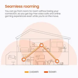 Tenda Nova MW6 Whole Home Mesh Router Wi-Fi System