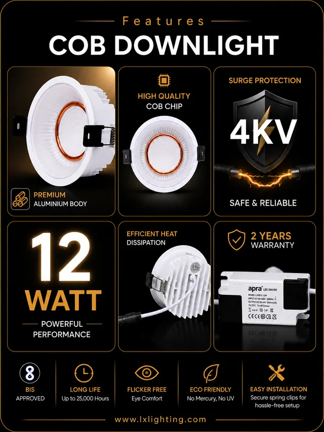 APRA AP-1501 12W 3 in 1 Deep Recessed COB Downlight - White RG Finish Anti-Glare Ceiling Spotlight - 12W, WH+RG