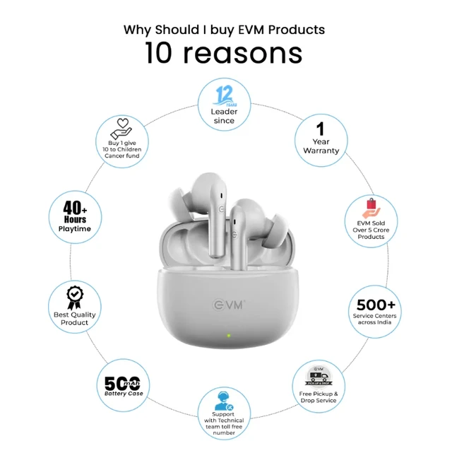 EVM Wireless Bluetooth Earbuds White Enzest NEO TWS-K12