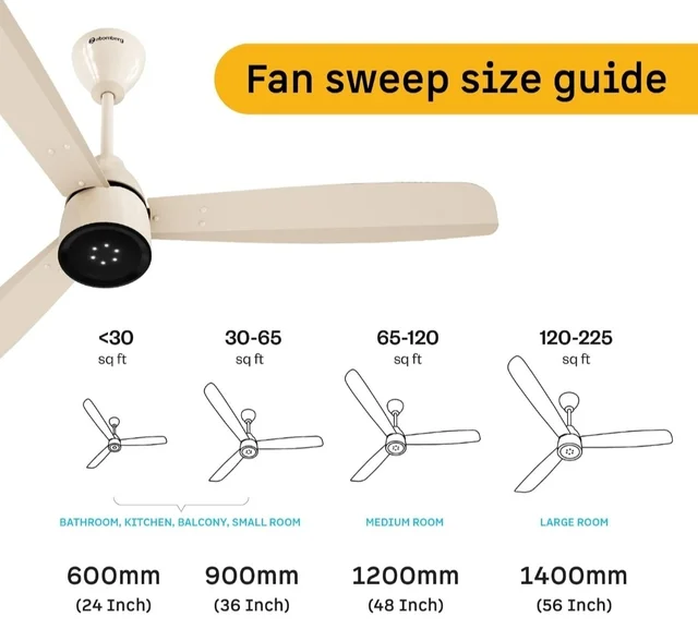 atomberg Renesa Enzel 1200mm BLDC Ceiling Fan with Remote | 5 star | Advance Air+ Technology | LED Speed Indicator | Low Noise | Sleek Design | Power Saving | 3 Year Warranty | Seasand Ivory