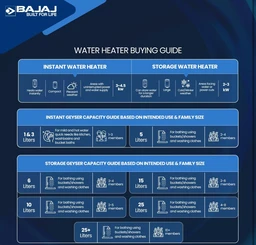 BAJAJ Bajaj Armour Contempo 15L Storage Water Heater | 5 Star Bathroom Geyser | Faster Heating | Thermo-Knob | Shock-Resistant, Rust-Proof | Child Safety | 10Y Tank 6Y Element 4Y - White