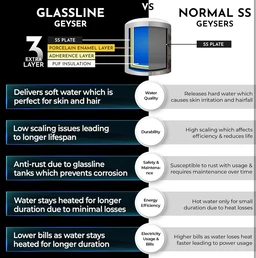 Supremo RR Signature Supremo 10L Star Rated Storage Water Heater for Home | Glass Line Tank Geyser | 8 Bar, Suitable for High Rise |Thermal Cutout |Safety Valve 2 Yr Warranty on Product & 6 Yr on Tank by RR - White