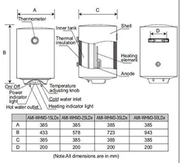 American Microns AMERICAN MICRONIC®-Water Heater, 15 Litre, 8 Bar Pressure, Titanium Glass Lined Seemless Steel Tank, 3 Power modes (800W 1200W 2000W), Magnesium Anode, BEE 5 Star (White)-AMI-WHM3-15LDx - White