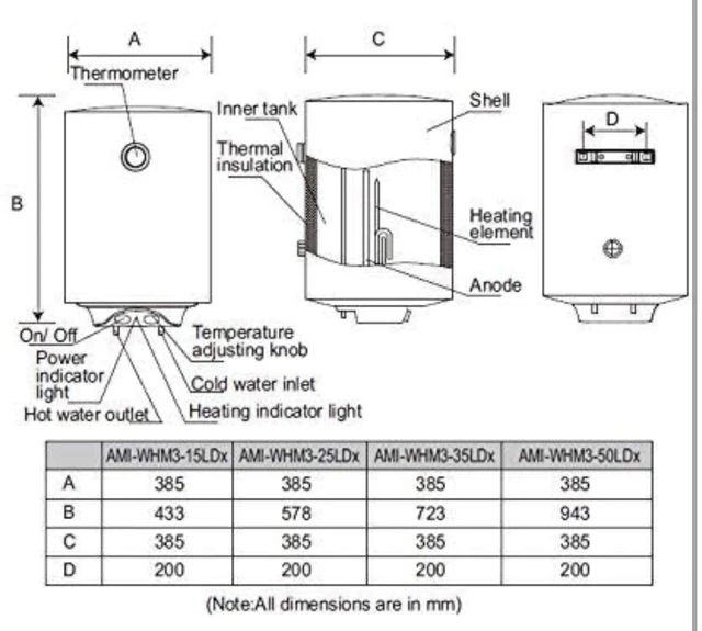 American Microns AMERICAN MICRONIC®-Water Heater, 15 Litre, 8 Bar Pressure, Titanium Glass Lined Seemless Steel Tank, 3 Power modes (800W 1200W 2000W), Magnesium Anode, BEE 5 Star (White)-AMI-WHM3-15LDx - White