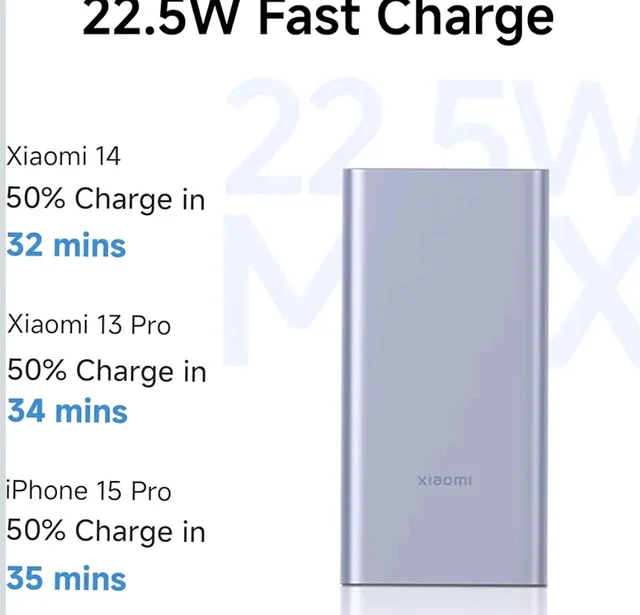 Xiaomi Power Bank 4i 10000mAh 22.5W Fast Charging PD|Smart 12 Layer Protection| Durable Steel Casing |Triple Output Ports|Supports All Phone(MI Power Bank),Purple