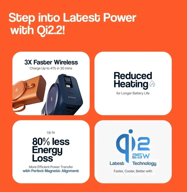 Ambrane 25W Qi2.2 Magsafe Wireless 20000mAh Powerbank, 35W Wired Charging, Fastest Qi2.2 Technology - Now Charge 40% in 30 mins wirelessly, Support MacBook Air Charging for iPhone (Orbit 20K, Orange)