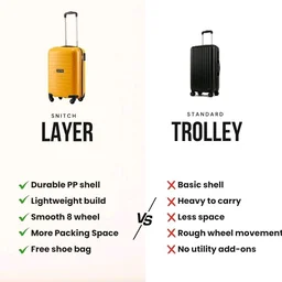 SNITCH Loop Cabin Size Yellow Polypropylene Hard Travel Suitcase - Trolley Bag Small & Luggage with 4 Wheels, Secure Lock & Free Shoe Bag
200+ bought in past month