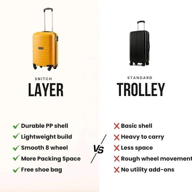 SNITCH Loop Cabin Size Yellow Polypropylene Hard Travel Suitcase - Trolley Bag Small & Luggage with 4 Wheels, Secure Lock & Free Shoe Bag
200+ bought in past month