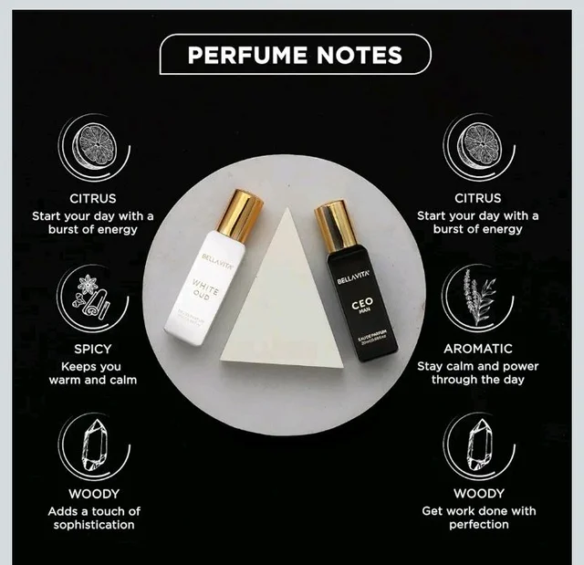 BELLAVITA CEO MAN and WHITE OUD Unisex | Long Lasting Perfume Unisex | Eau De Parfum pack of 2x20ml each | Tonka, Agarwood & Orange | Woody, Spicy & Citrus Premium Fragrance
