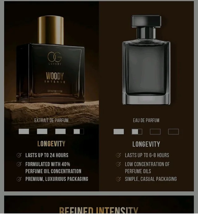 Luxury India's Strongest Woody Intense Extrait De Perfume for man, Premium & Long-Lasting Scent, luxury perfume for Special Occasions & Gifting, 50ML