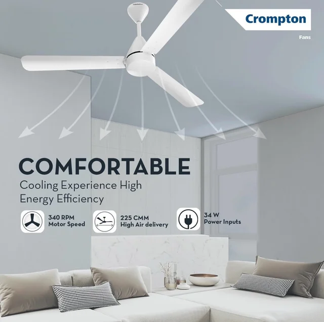 Crompton Energion Hyperjet 1200mm BLDC Ceiling Fan | Point Anywhere Remote Control | BEE 5 Star Rated Energy Efficient | Superior Air Delivery | Anti-Rust | 2 Year Manufacturer Warranty | Opal White - Opal White