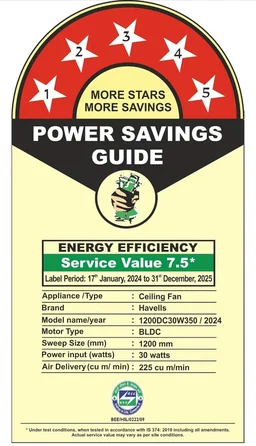 Havells FAB BLDC Ceiling Fan 1200 mm, 380 RPM, Savings upto 65%, Reverse Rotation, 4 Modes (Boost, Sleep, Breeze, Mop), Low Wattage 30 W, Low Noise, Air Flow:235 CMM, 3 Year Warranty, Denim Blue - Denim Blue
