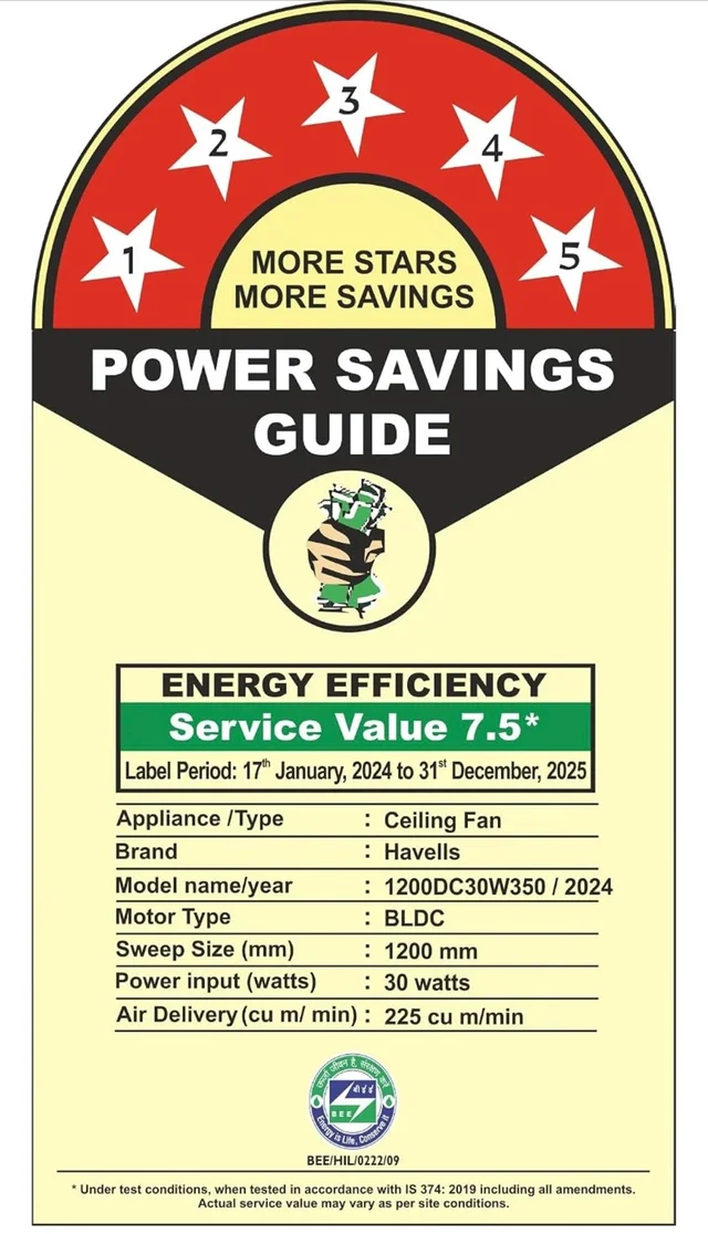 Havells FAB BLDC Ceiling Fan 1200 mm, 380 RPM, Savings upto 65%, Reverse Rotation, 4 Modes (Boost, Sleep, Breeze, Mop), Low Wattage 30 W, Low Noise, Air Flow:235 CMM, 3 Year Warranty, Denim Blue - Denim Blue