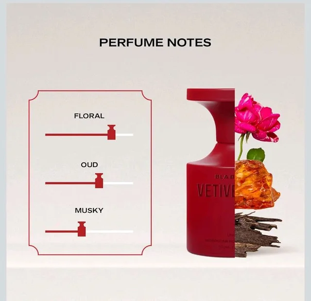BLABLIBLU Vetiver Oud Unisex Perfume for Men & Women|100ml Long-Lasting Parfum Fragrances - A Notch above EDP, E