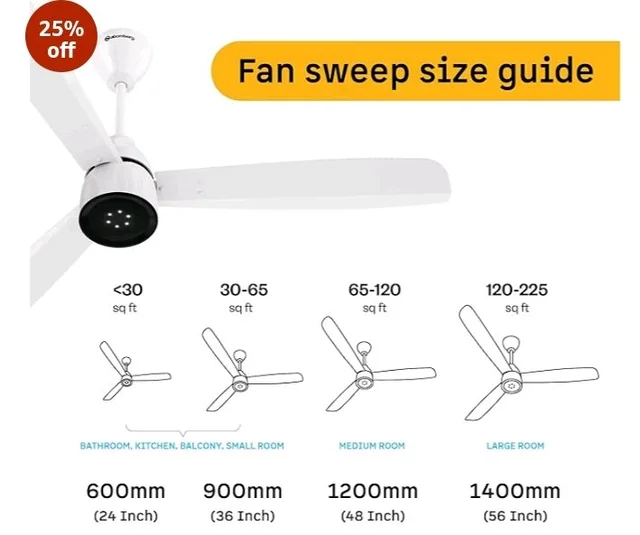 atomberg Renesa Enzel 1200mm BLDC Ceiling Fan with Remote | 5 star | Advance Air+ Technology | LED Speed Indicator | Low Noise | Sleek Design | Power Saving | 3 Year Warranty | Gloss White