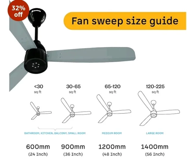 atomberg Renesa Enzel 1200mm BLDC Ceiling Fan with Remote | 5 star | Advance Air+ Technology | LED Speed Indicator | Low Noise | Sleek Design | Power Saving | 3 Year Warranty | Misty Teal
