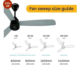 atomberg Renesa Enzel 1200mm BLDC Ceiling Fan with Remote | 5 star | Advance Air+ Technology | LED Speed Indicator | Low Noise | Sleek Design | Power Saving | 3 Year Warranty | Misty Teal