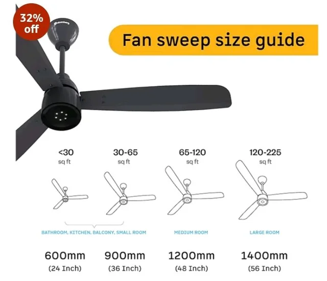 atomberg Renesa Enzel 1200mm BLDC Ceiling Fan with Remote | 5 star | Advance Air+ Technology | LED Speed Indicator | Low Noise | Sleek Design | Power Saving | 3 Year Warranty | Pebble Grey
